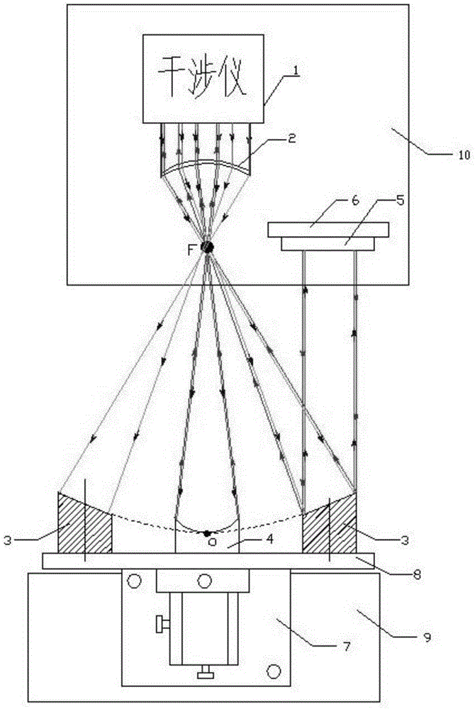 Detection device and detection method of off-axis parabolic mirror surface shape precision