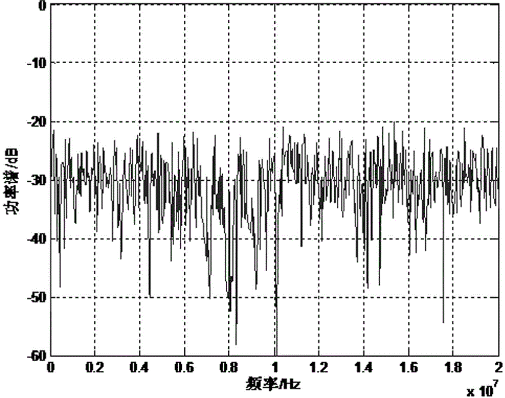 Adaptive anti-interference system and method