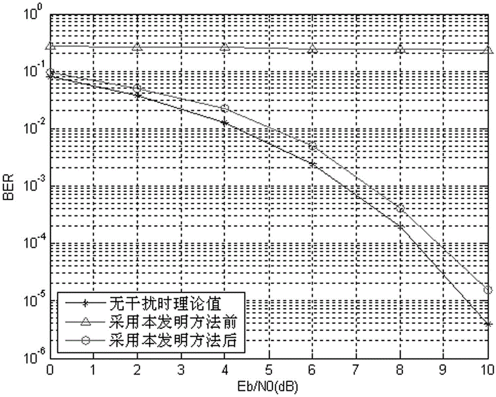 Adaptive anti-interference system and method