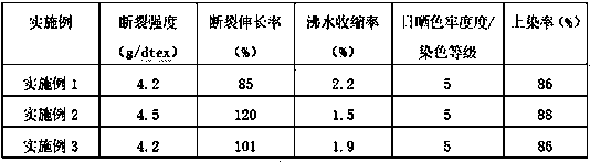 Easy-dyeing modified polyamide fiber