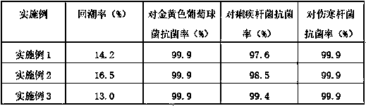 Easy-dyeing modified polyamide fiber