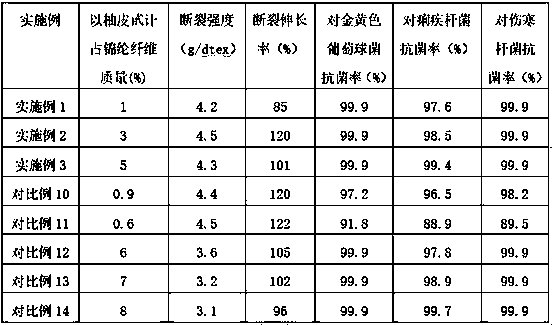 Easy-dyeing modified polyamide fiber