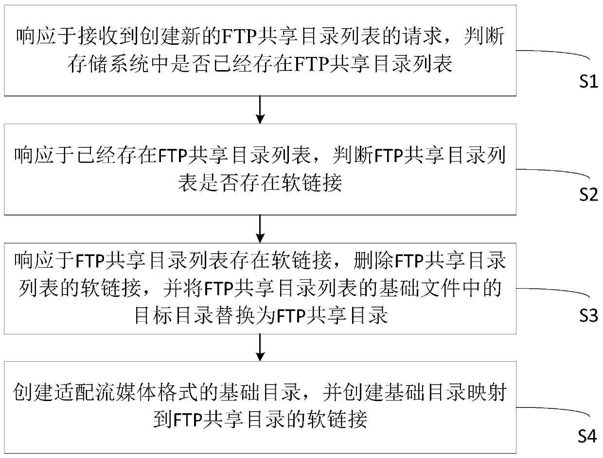 Method and device for adapting storage system to streaming media service, and medium