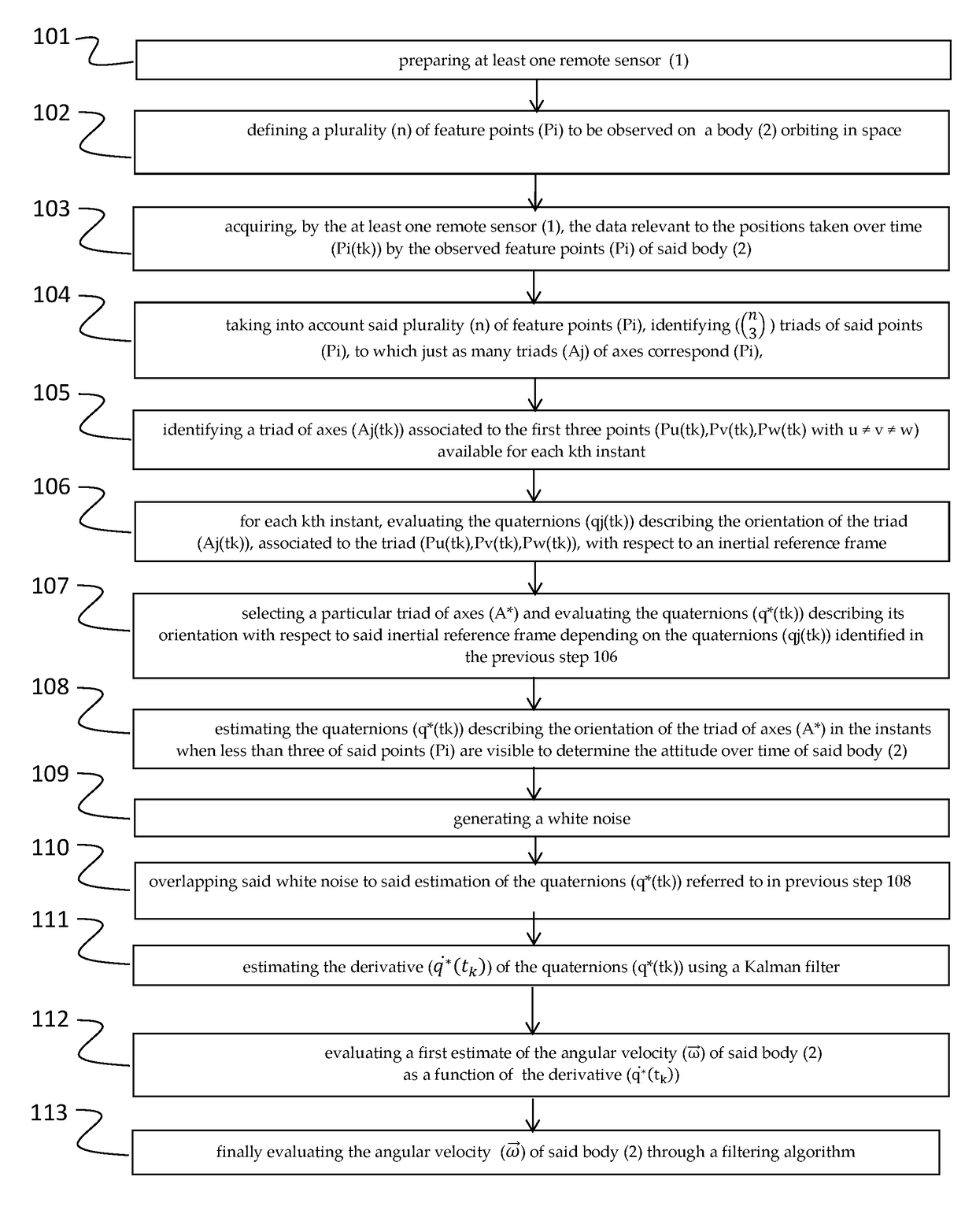 Method and system for measuring the angular velocity of a body orbiting in space