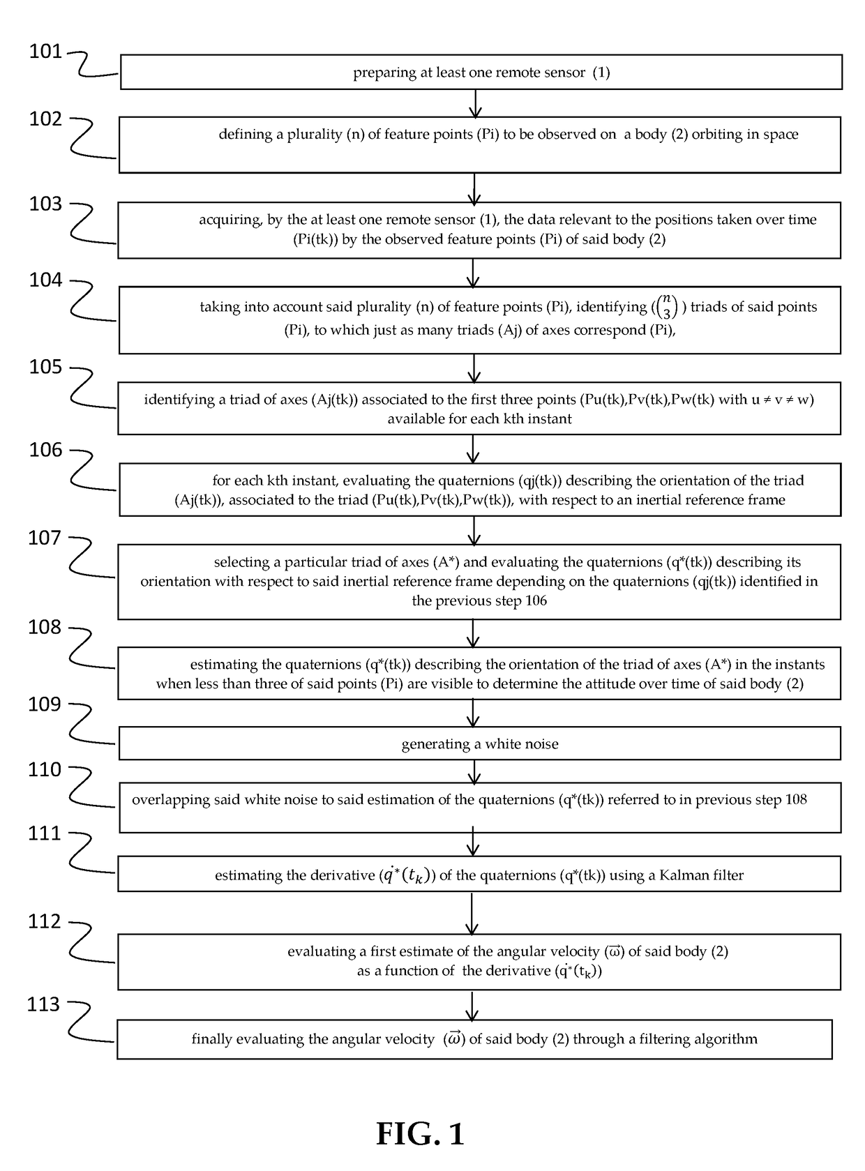 Method and system for measuring the angular velocity of a body orbiting in space