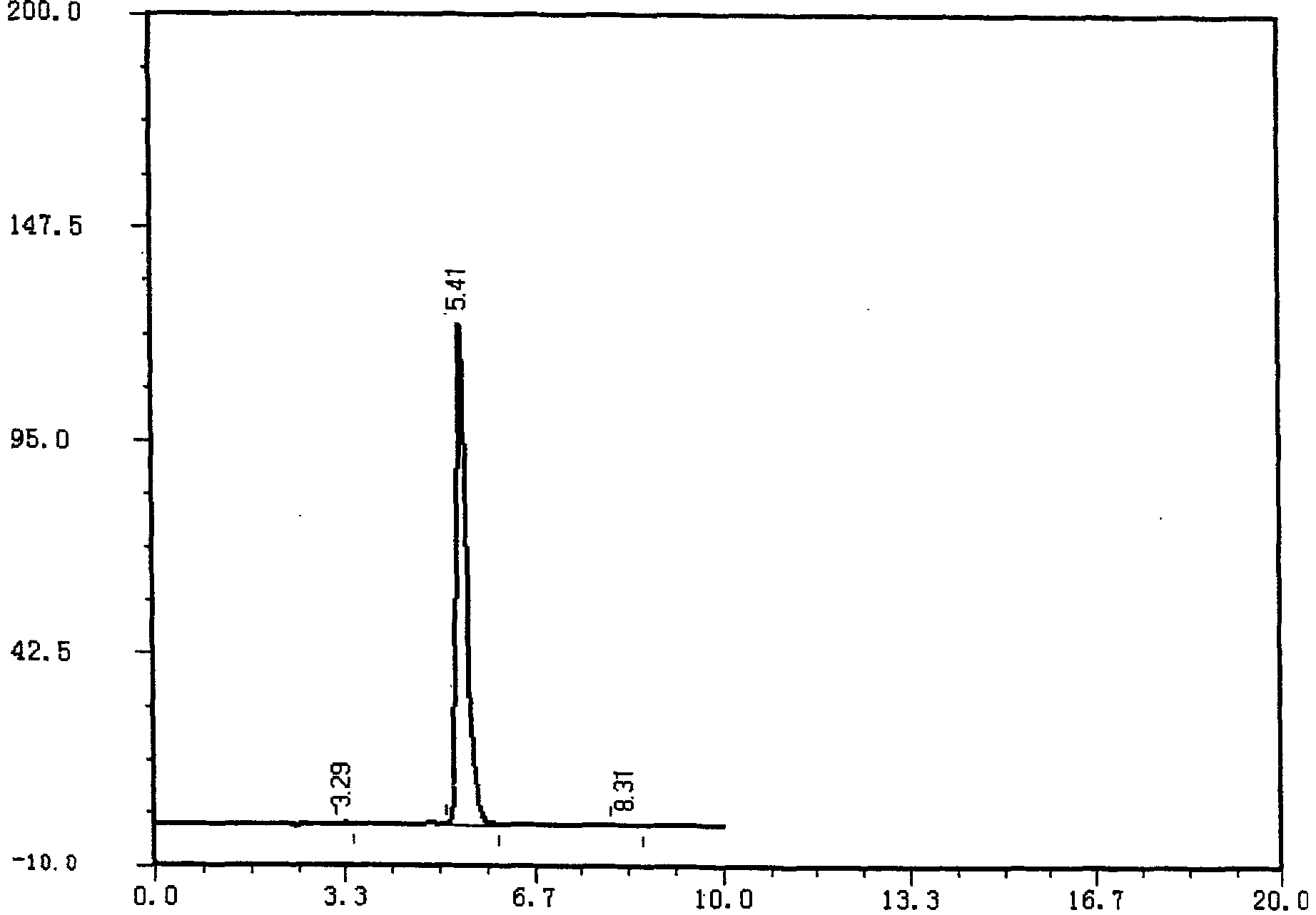 Method for preparing high-purity hypocrellin B