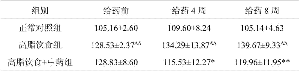 Traditional Chinese medicine composition and application thereof in preparation of drugs for preventing or treating hypertension