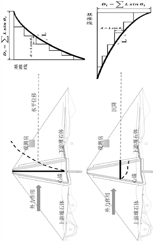 Core wall deformation monitoring method for high rock-fill dam