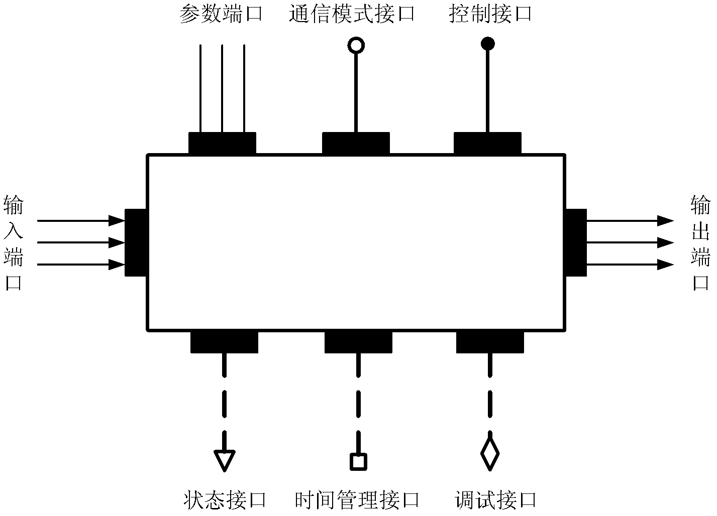 Universal radar simulation system and simulation application method therefor