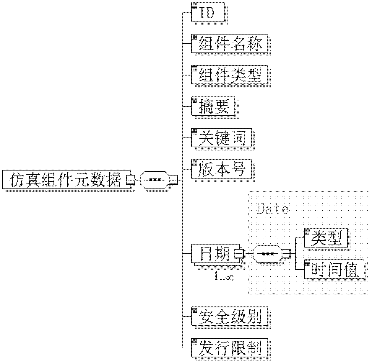 Universal radar simulation system and simulation application method therefor