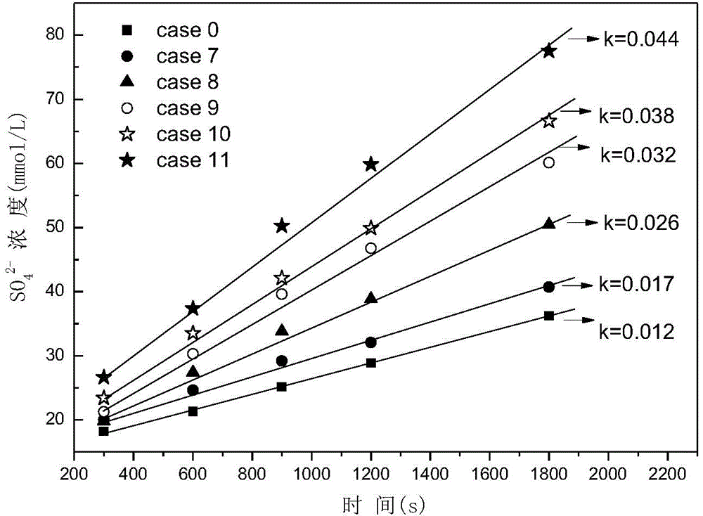 Loaded solid phase metal catalyst for magnesium desulfurization process, and preparation method thereof