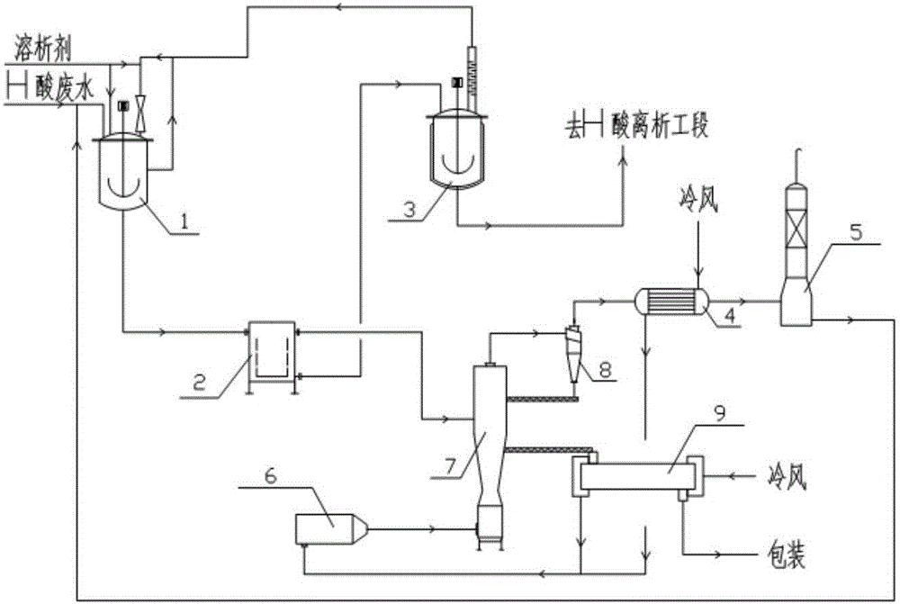 Recycling process and system for high-salt and high-concentration non-biodegradable organic matter-containing H acid wastewater