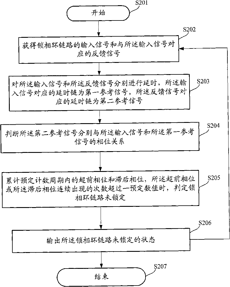 Method and system for locking detection of phase-locked loop and phase-locked loop circuit