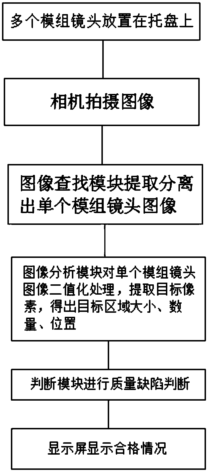 Method for detecting appearance of module lens