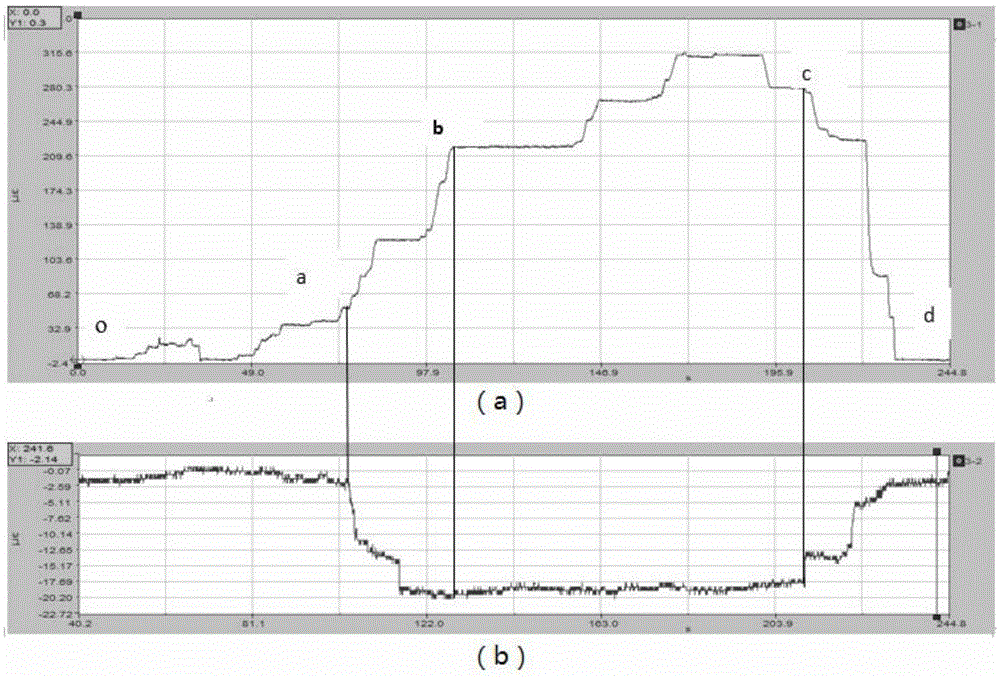 Fastener buckling pressure test device and method