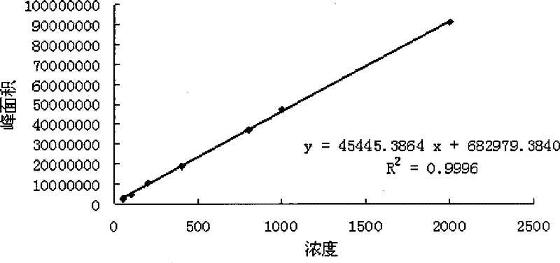 Qualitative analysis detection method for low polarity sugar-reducing chemical medicament in traditional Chinese medicine