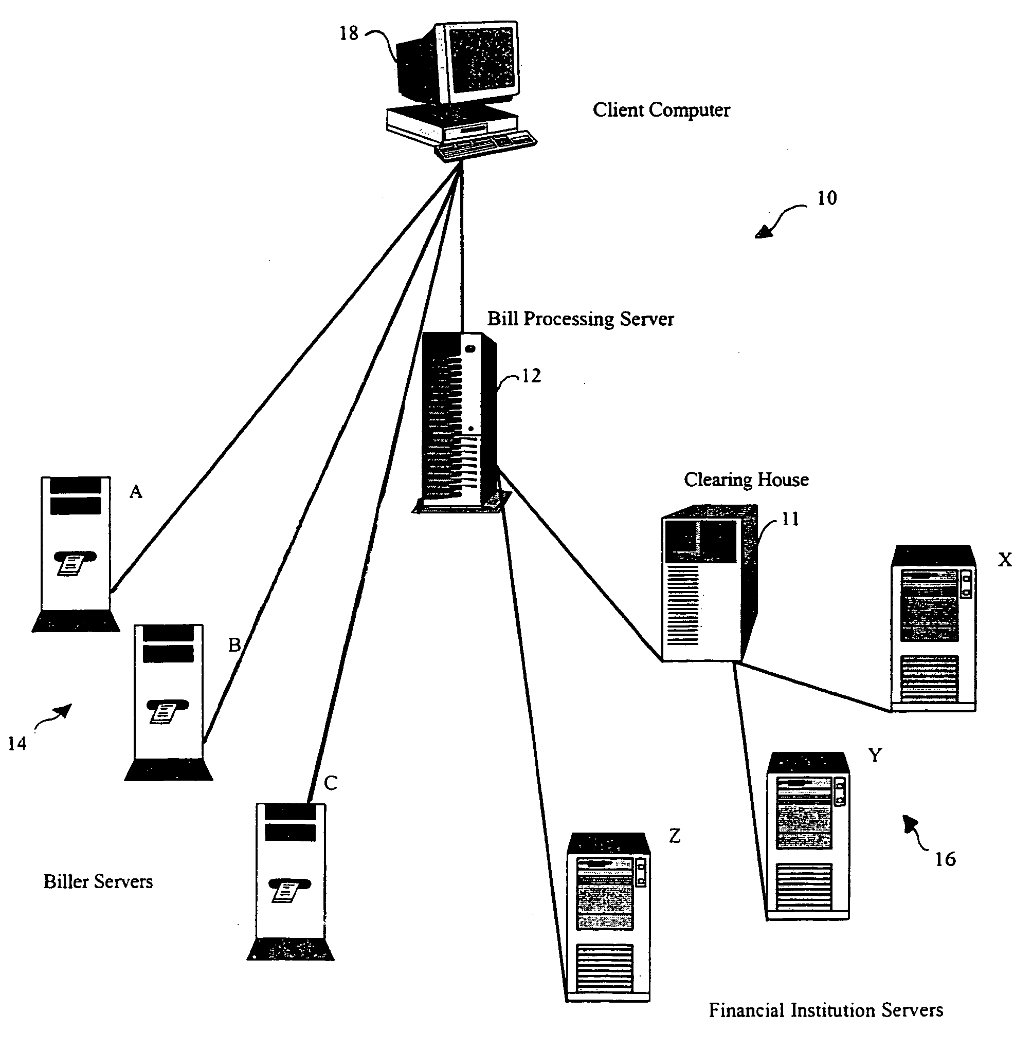 Automated bill payment system