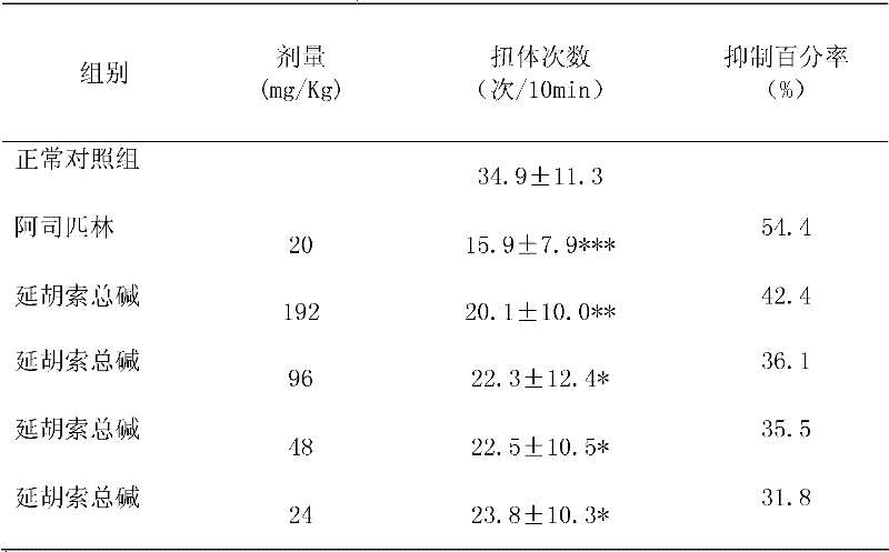 Preparation method of total alkali of corydalis tuber, and corydalis tuber preparation and use thereof