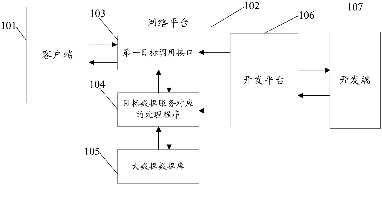 A method and apparatus for providing a data service