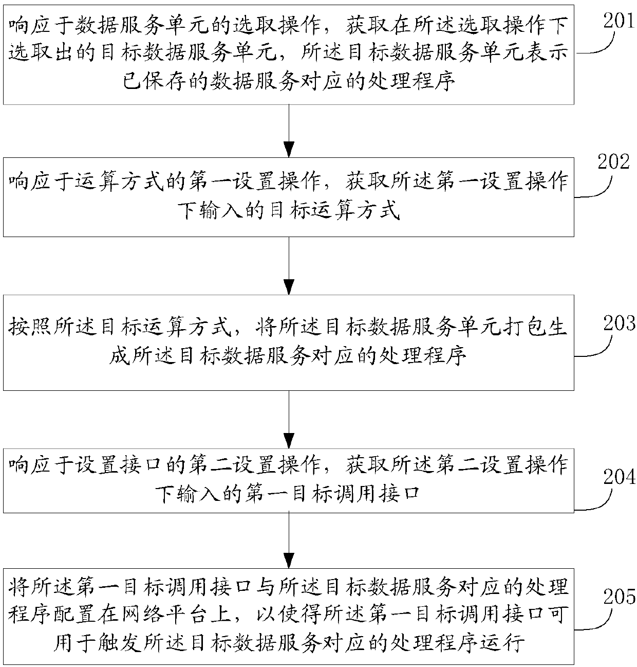 A method and apparatus for providing a data service