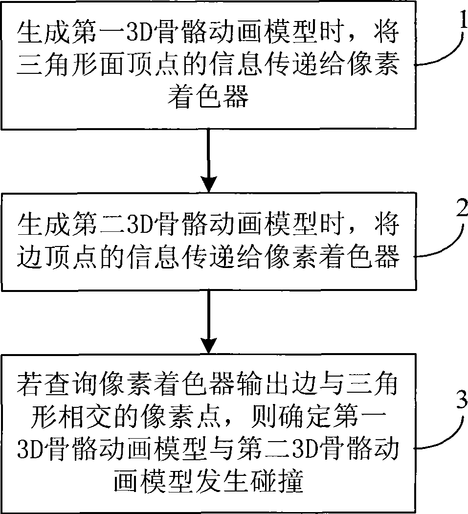 Collision detection method implementing 3D animation model in display card, display card and system therefor