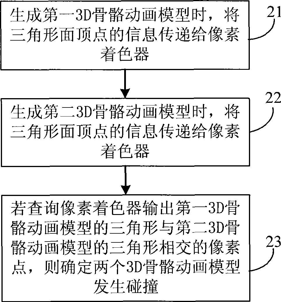 Collision detection method implementing 3D animation model in display card, display card and system therefor