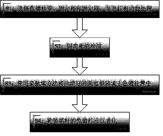 Gas chromatographic column for analyzing monomethylamine and preparation method thereof