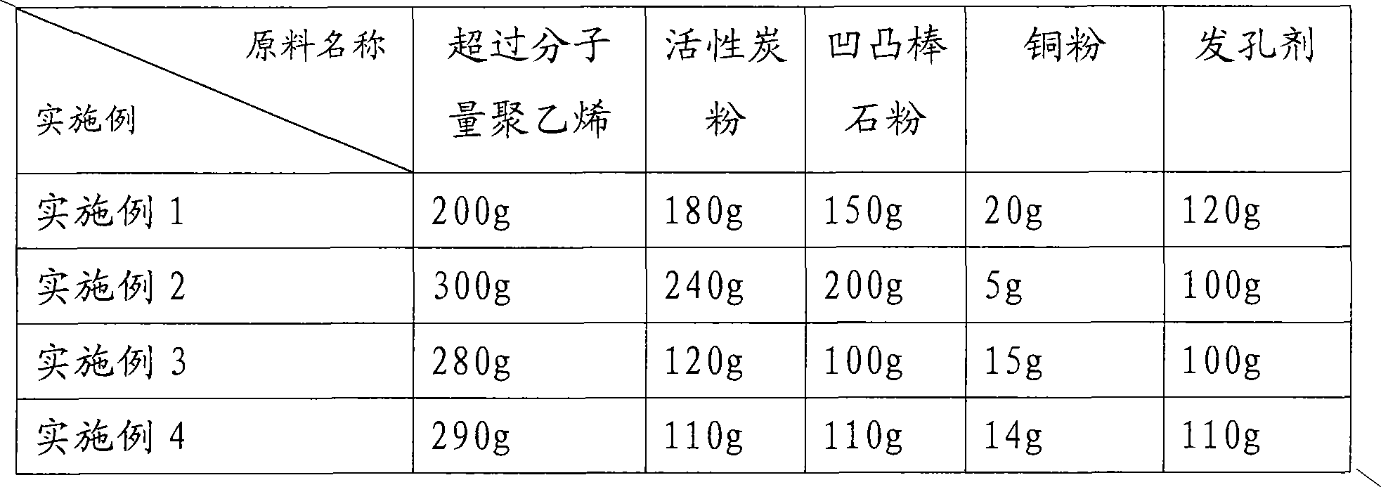 Filter medium, preparation method thereof, filter element and water purification device