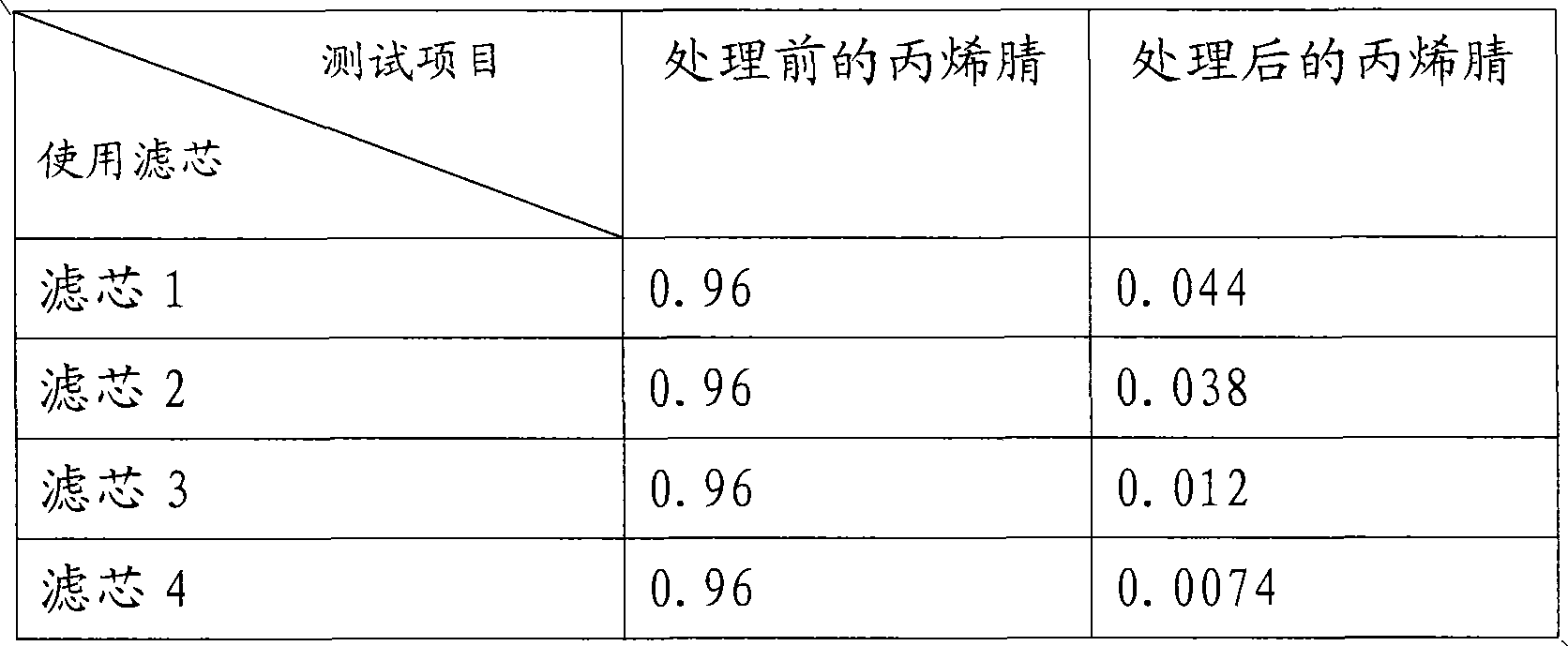 Filter medium, preparation method thereof, filter element and water purification device