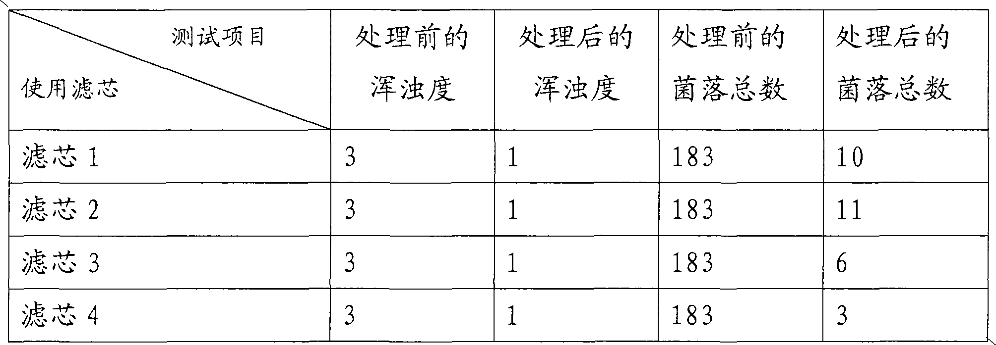 Filter medium, preparation method thereof, filter element and water purification device