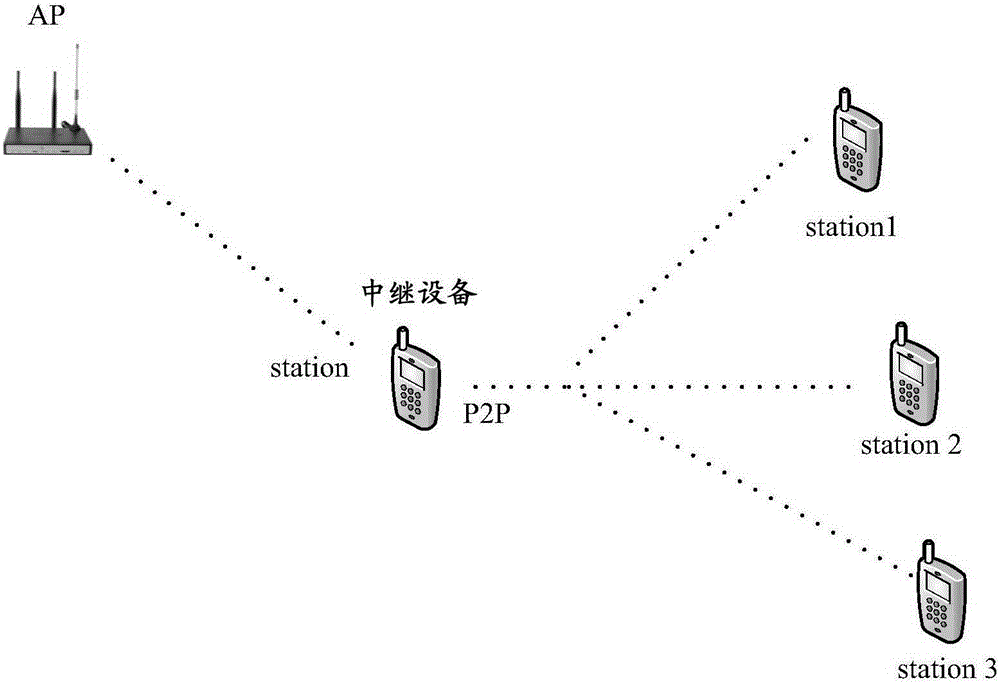 Method and device for configuring relay channel of mobile equipment