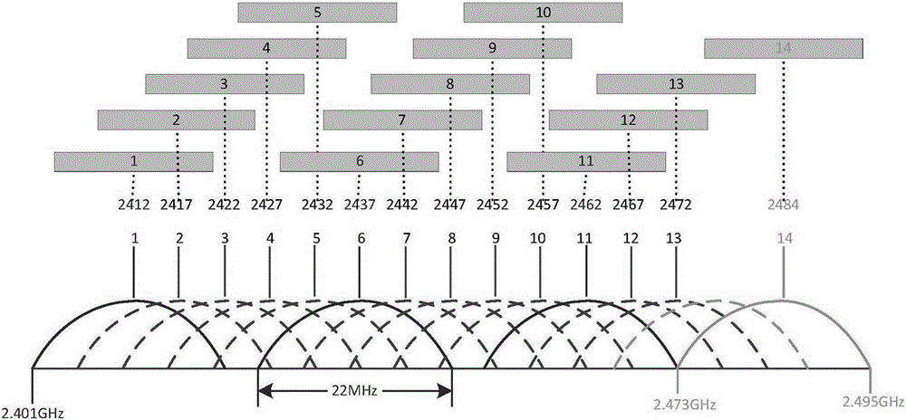 Method and device for configuring relay channel of mobile equipment