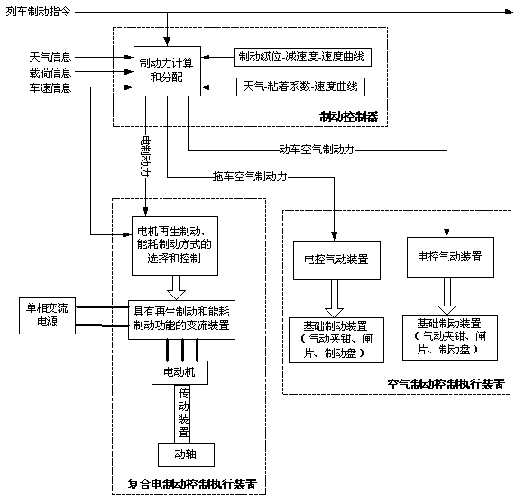 Braking system for high-speed railway train set