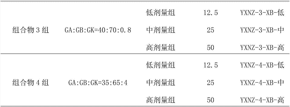 Application of traditional Chinese medicine composition in Japanese encephalitis