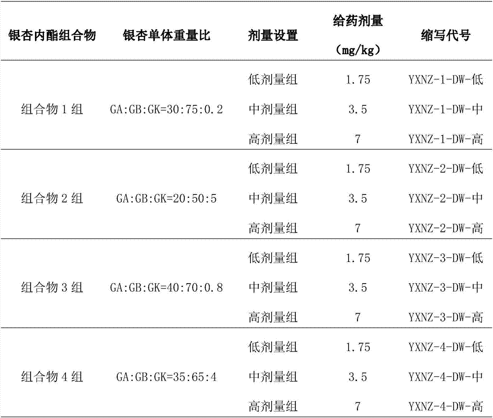 Application of traditional Chinese medicine composition in Japanese encephalitis