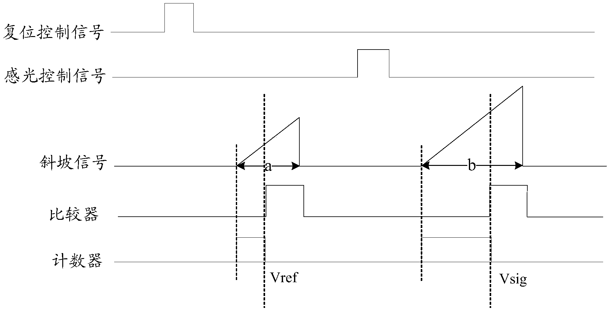 Column parallel analog-to-digital converter, pixel photosensitive value output method and CMOS image sensor