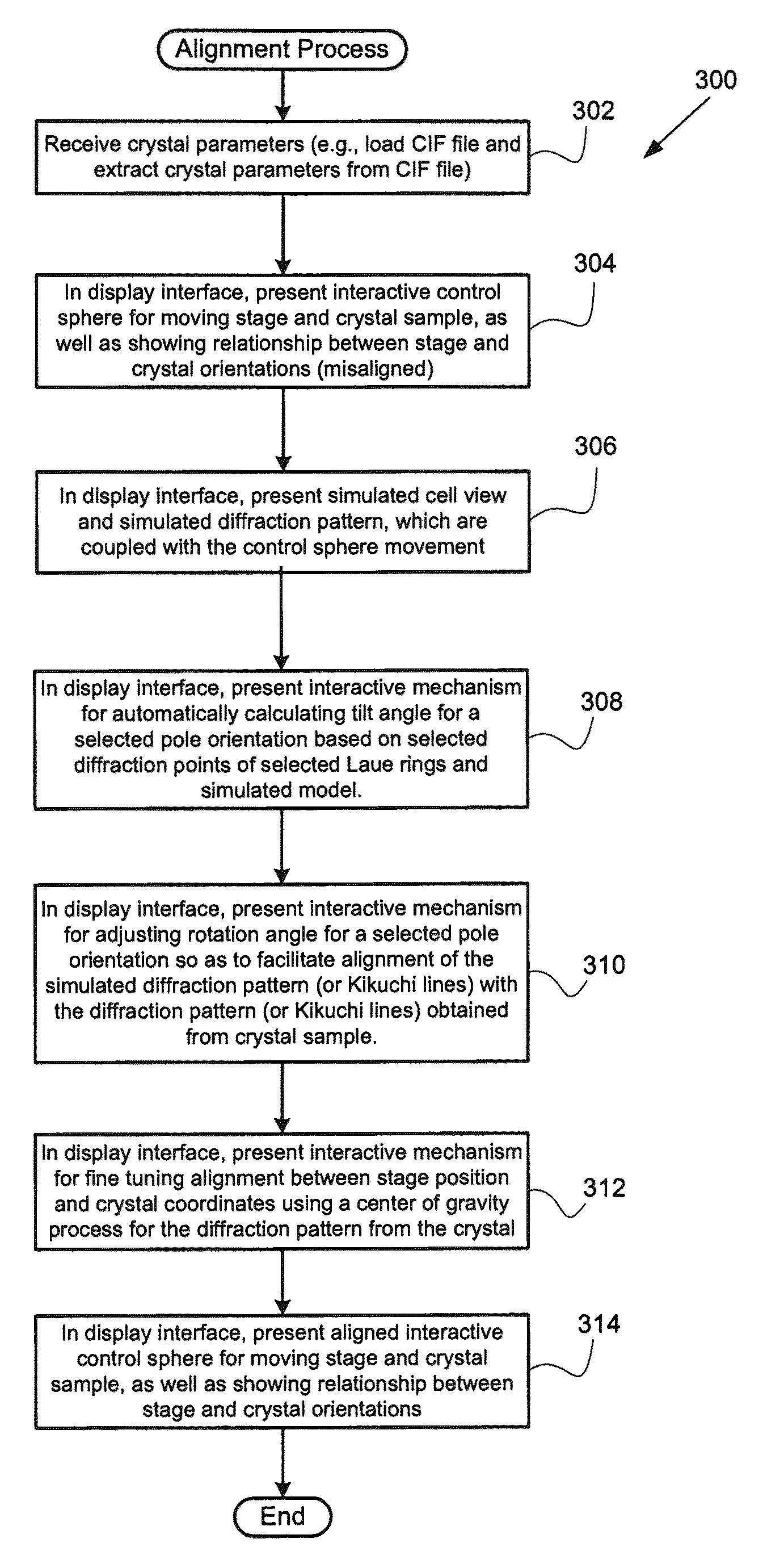 Apparatus and methods for controlling electron microscope stages