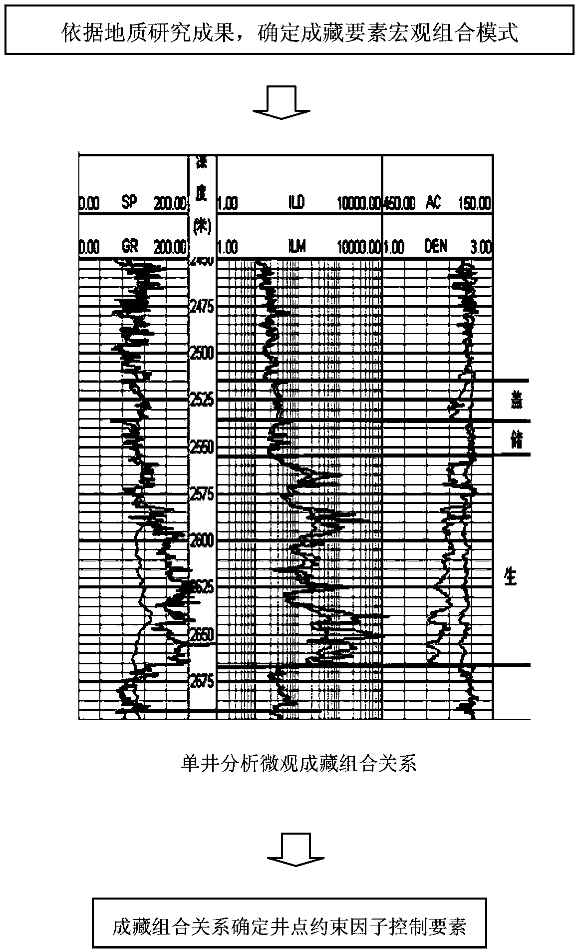 Multi-control reservoir prediction method used for improving prediction accuracy of complex clastic rock reservoir