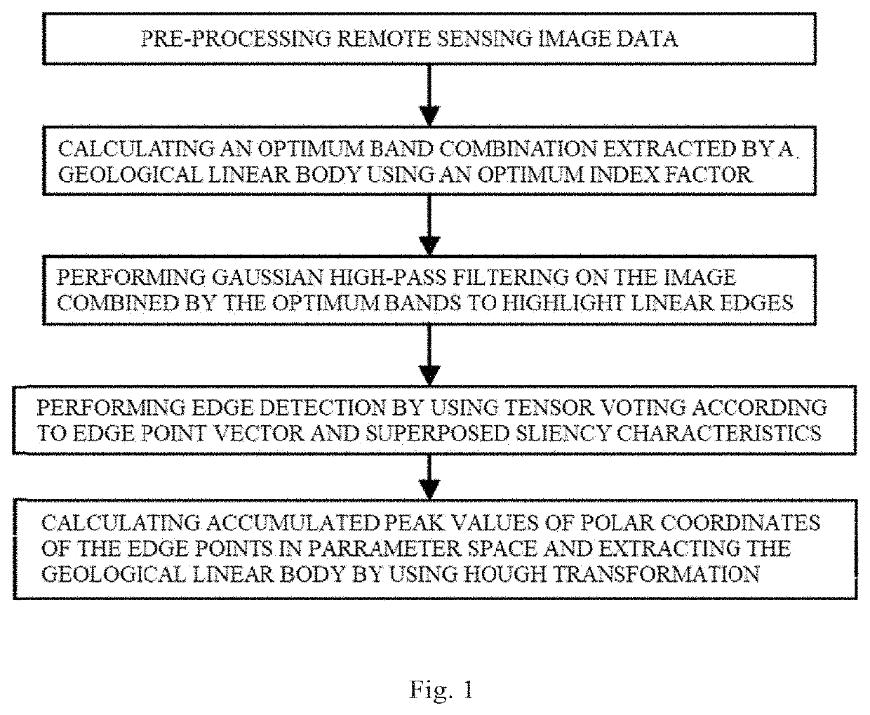 Geological linear body extraction method based on tensor voting coupled with hough transformation