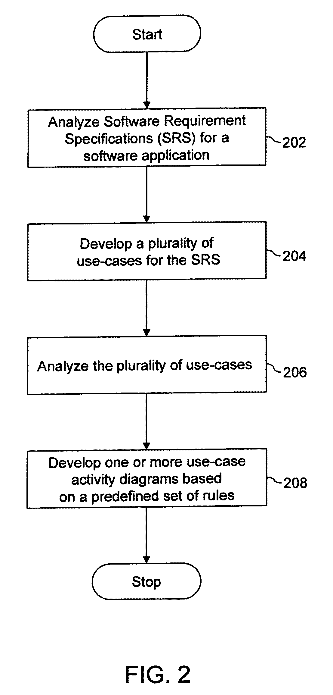 Method and system for generating functional test cases