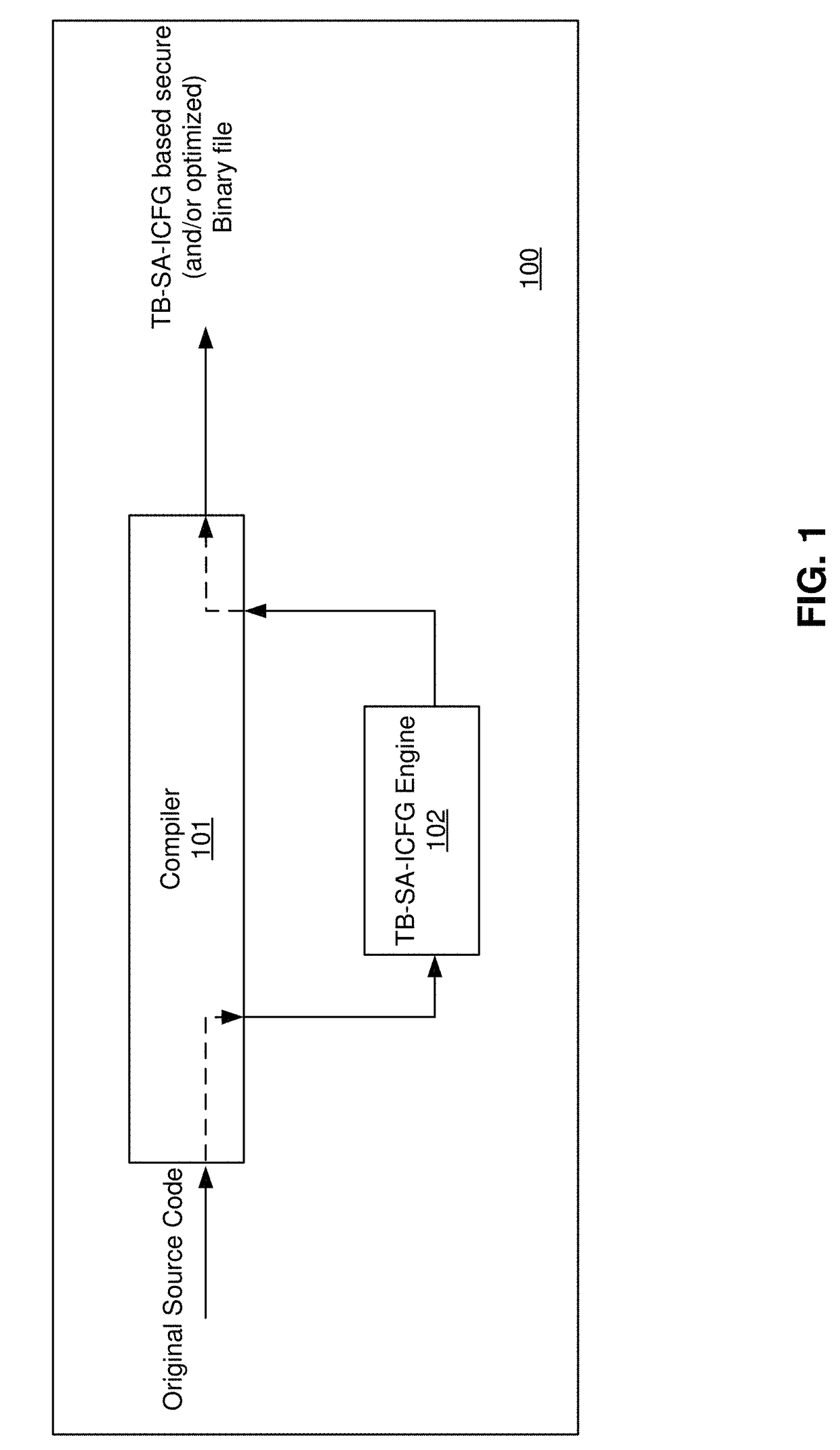 Systems and methods to identify security exploits by generating a type based self-assembling indirect control flow graph