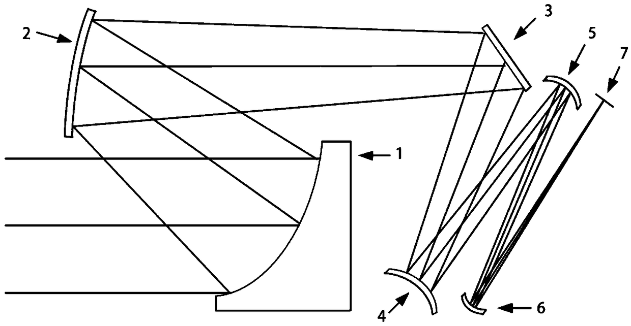 Light and small coaxial-like five-reflex optical system with large field of view and low distortion