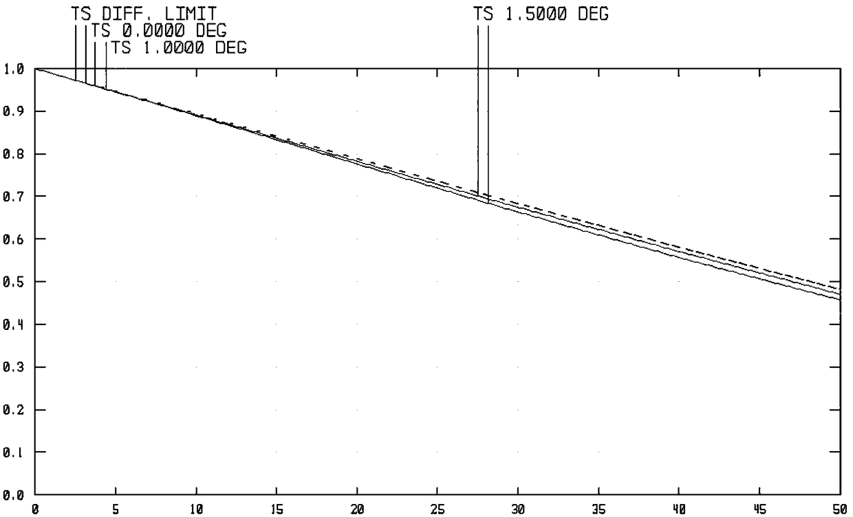 Light and small coaxial-like five-reflex optical system with large field of view and low distortion