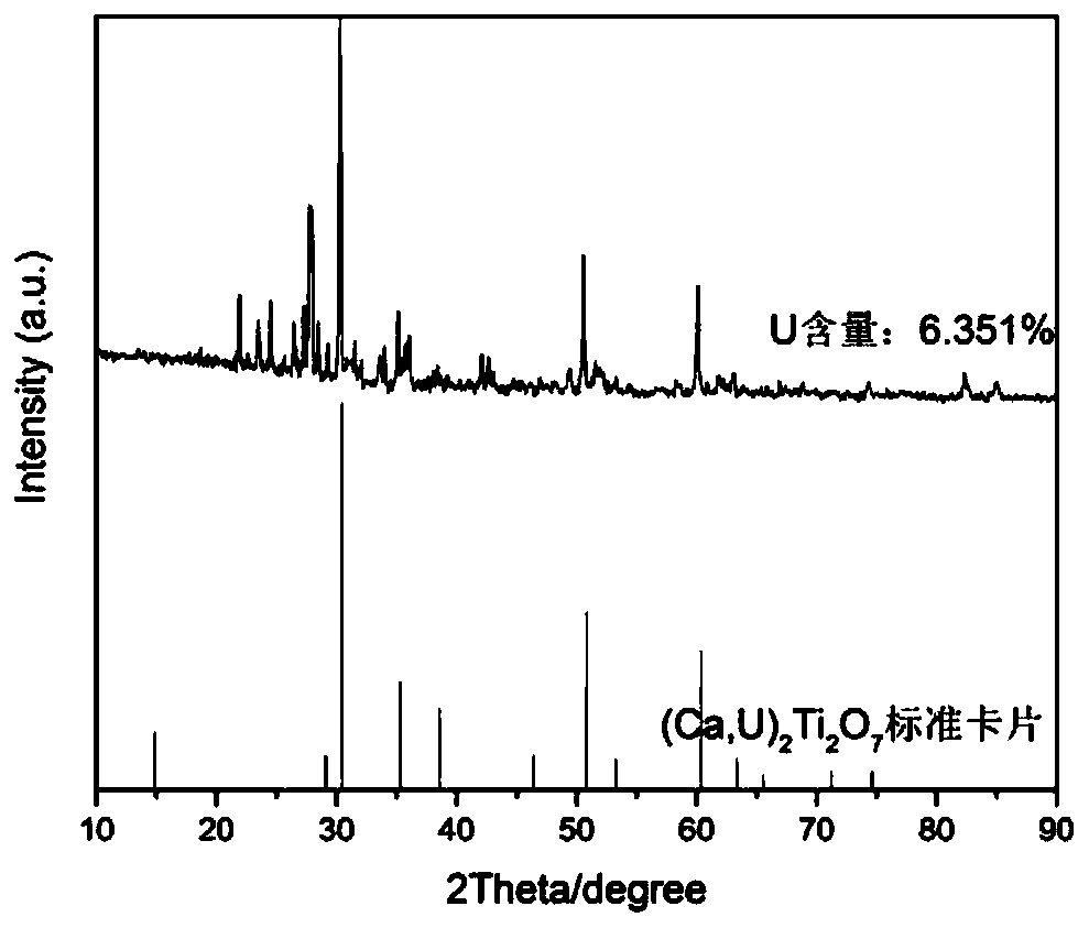 Preparation method of borosilicate glass ceramic solidified body containing uranpyrochlore