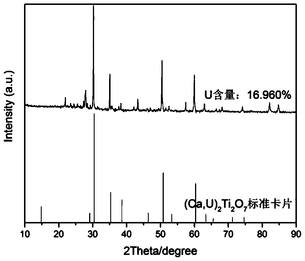 Preparation method of borosilicate glass ceramic solidified body containing uranpyrochlore