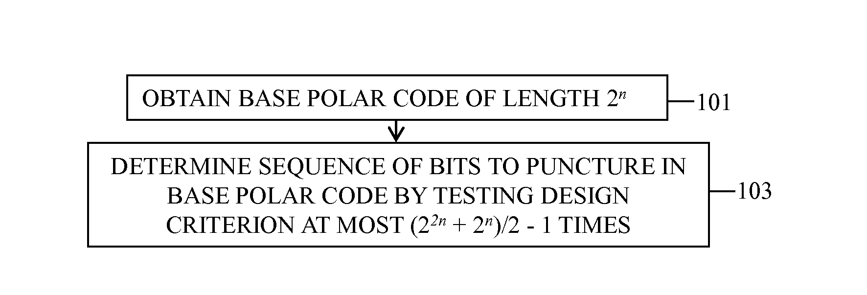 HARQ rate-compatible polar codes for wireless channels