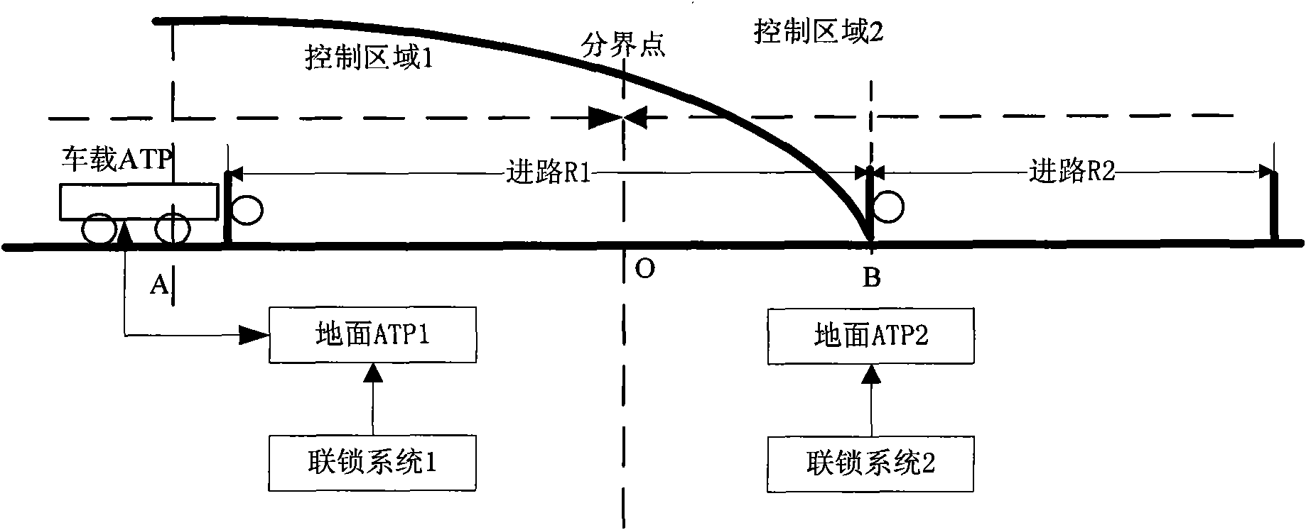 Safety protection method of CBTC (Communication Based Train Control) system during crossing control area