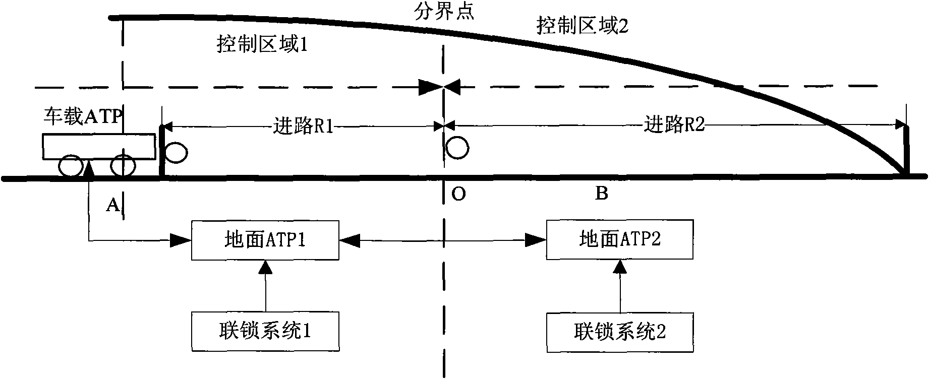 Safety protection method of CBTC (Communication Based Train Control) system during crossing control area