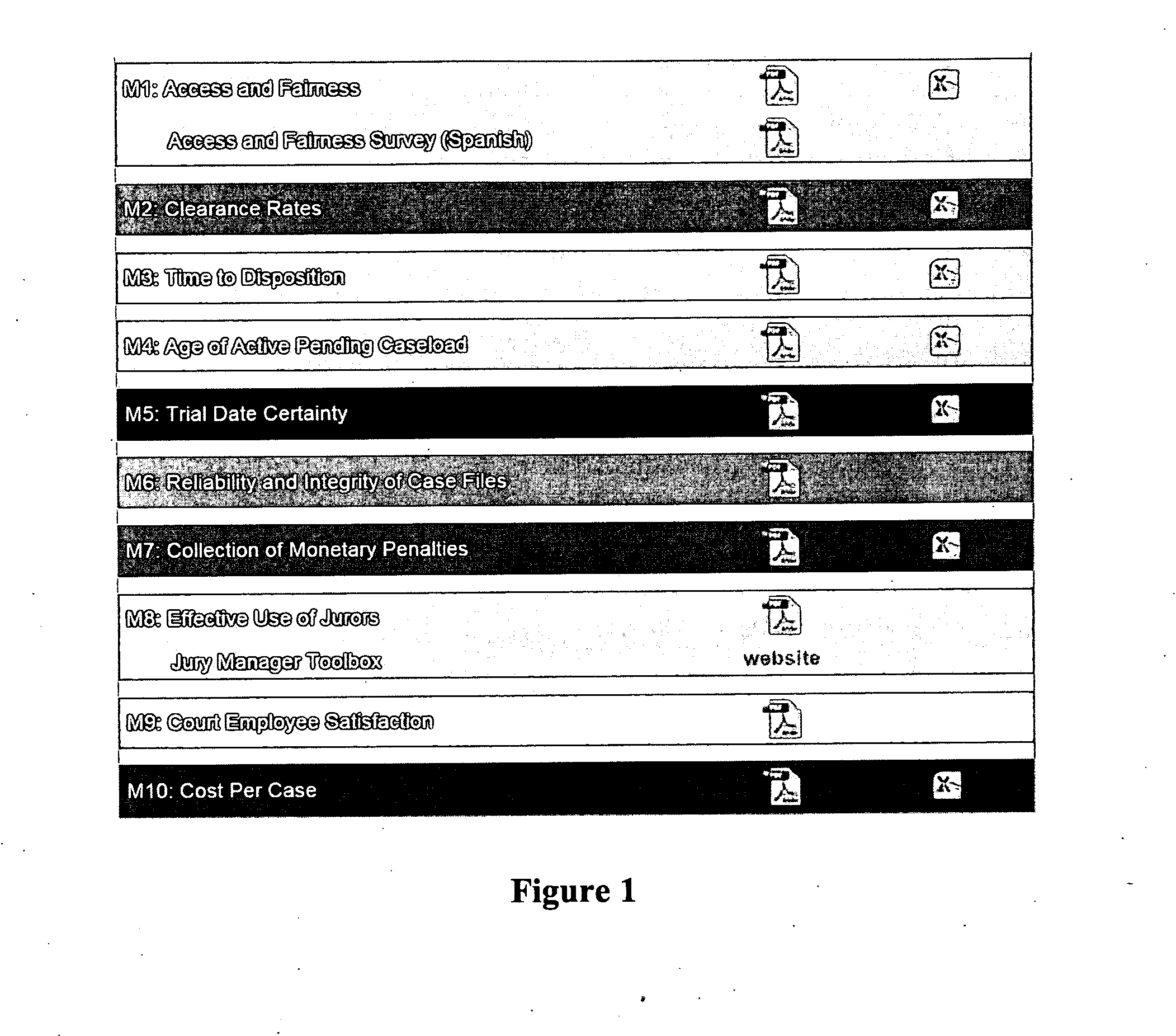 Methods and systems for evaluating judicial system