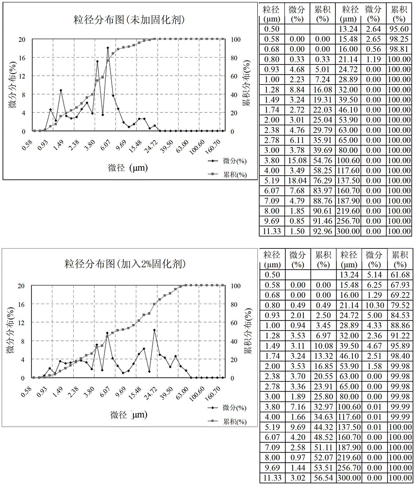 A kind of quick crust structure of soft foundation and its manufacturing method